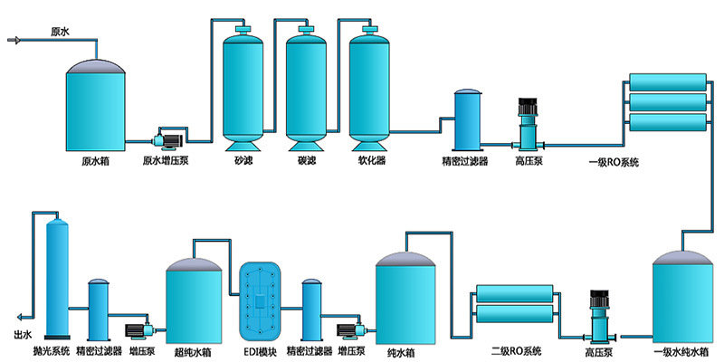 二級EDI快猫视频回家导航，工業RO快猫视频回家导航